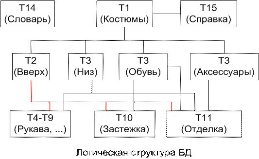 Основные характеристики зимнего костюма Горка